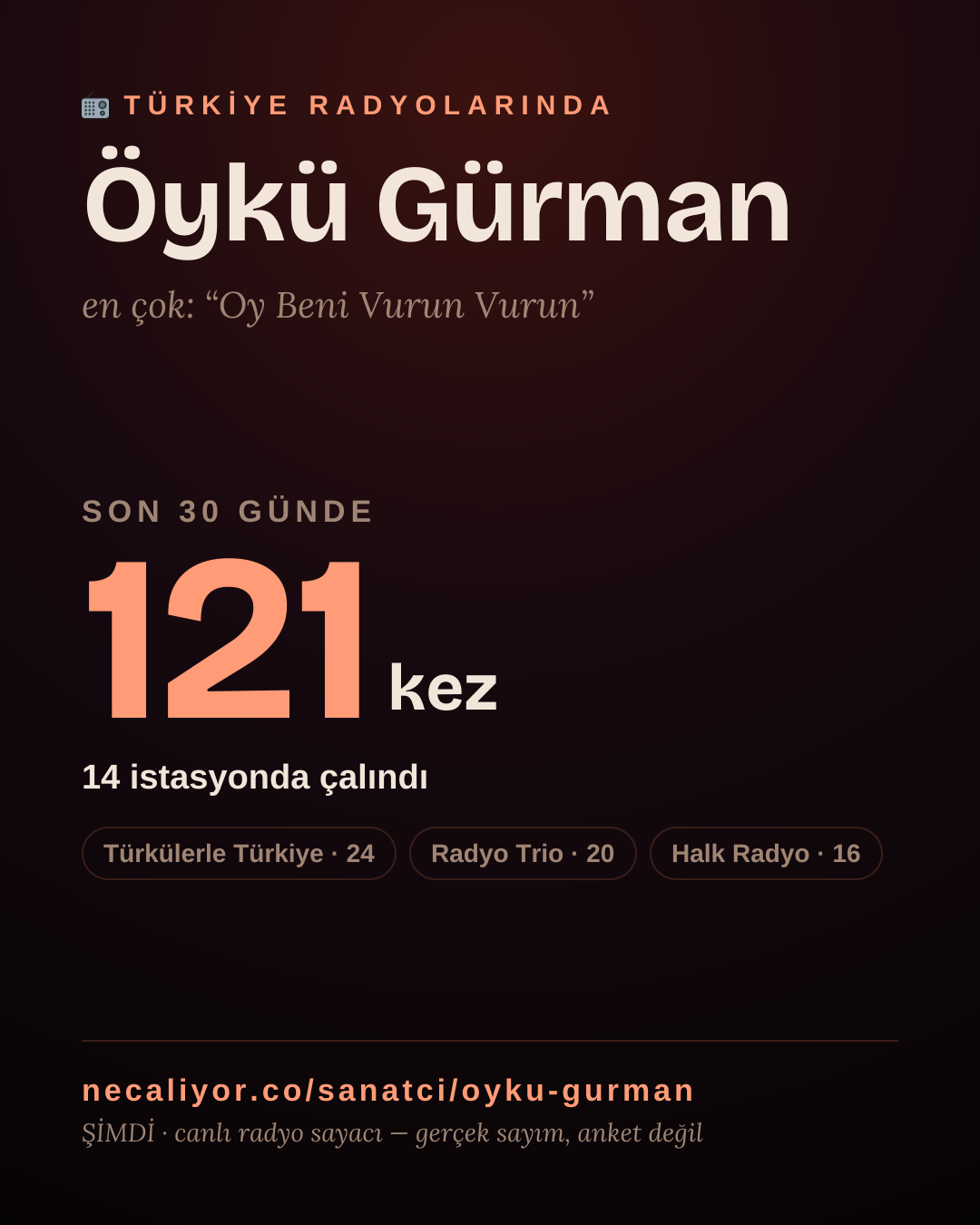 Sanatçısı, menajeri ya da hayranı mısın? Bunu paylaş.