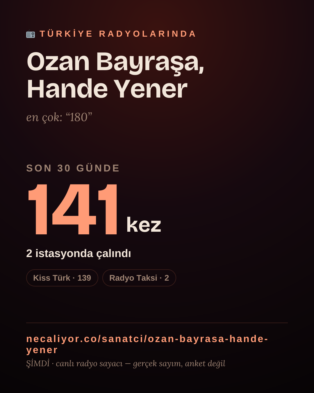 Sanatçısı, menajeri ya da hayranı mısın? Bunu paylaş.