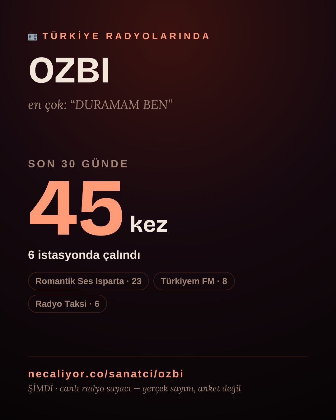 Sanatçısı, menajeri ya da hayranı mısın? Bunu paylaş.