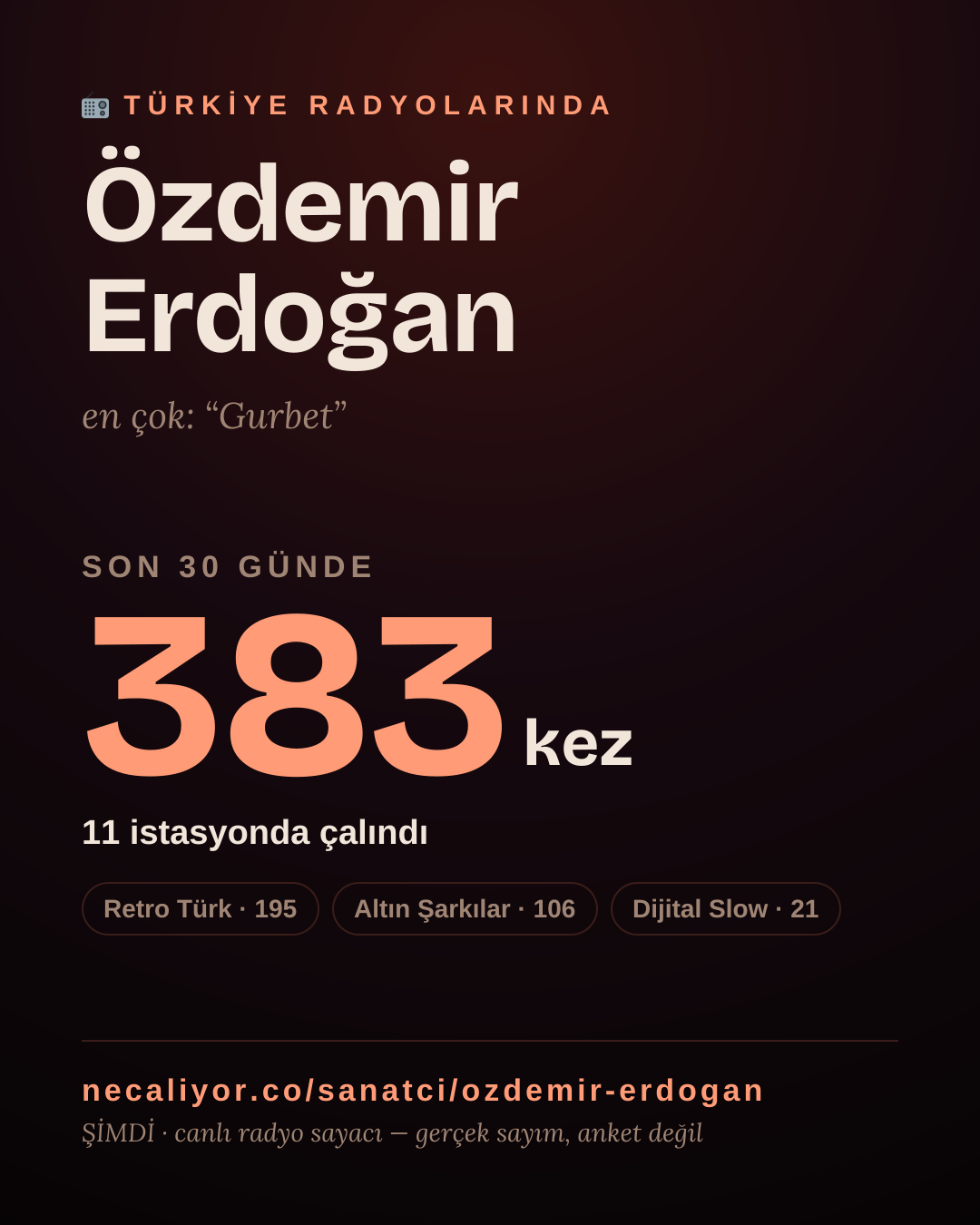 Sanatçısı, menajeri ya da hayranı mısın? Bunu paylaş.