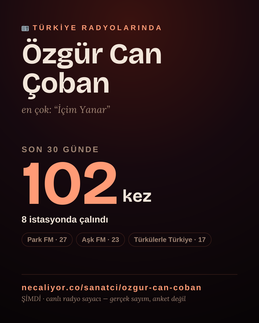 Sanatçısı, menajeri ya da hayranı mısın? Bunu paylaş.