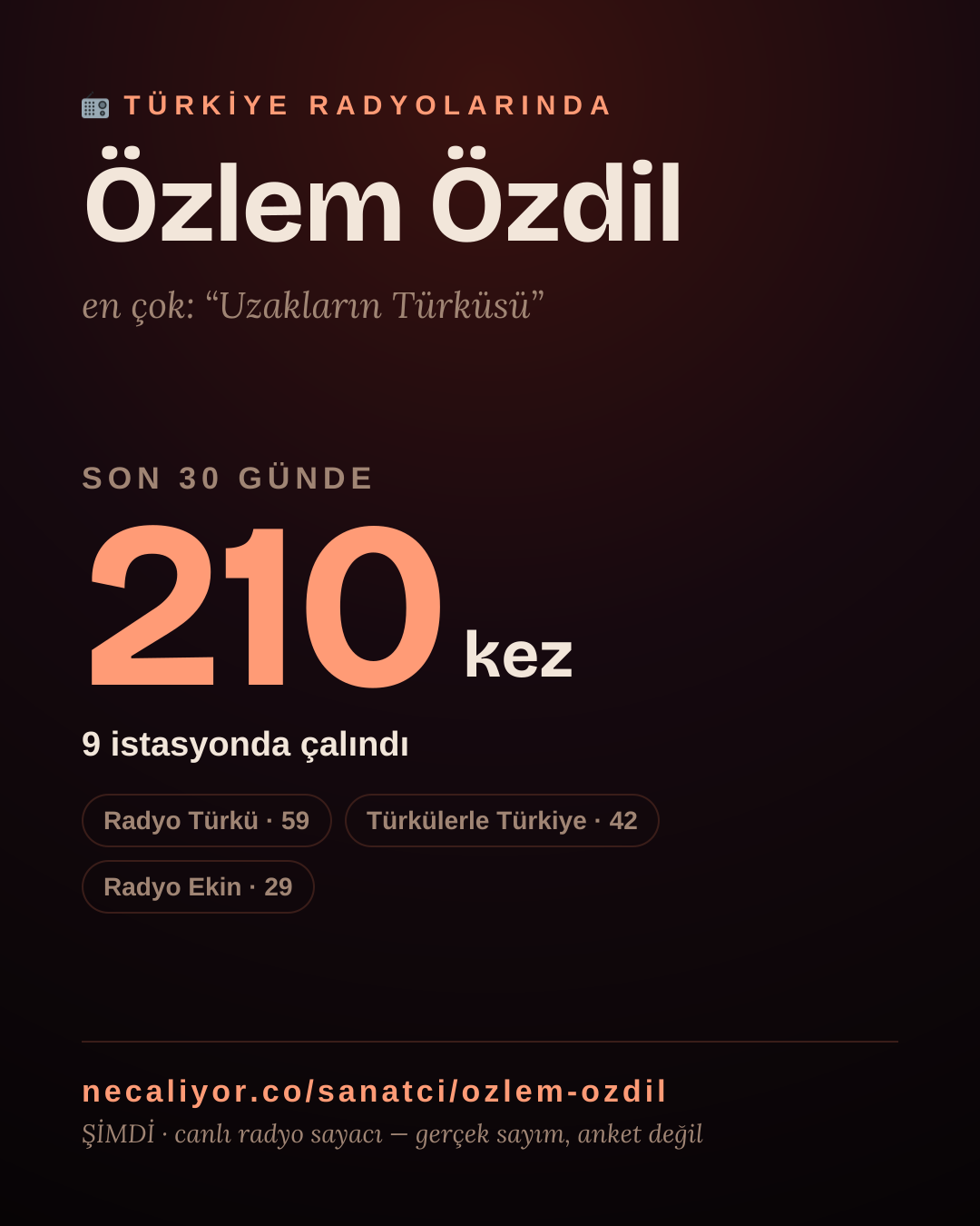 Sanatçısı, menajeri ya da hayranı mısın? Bunu paylaş.