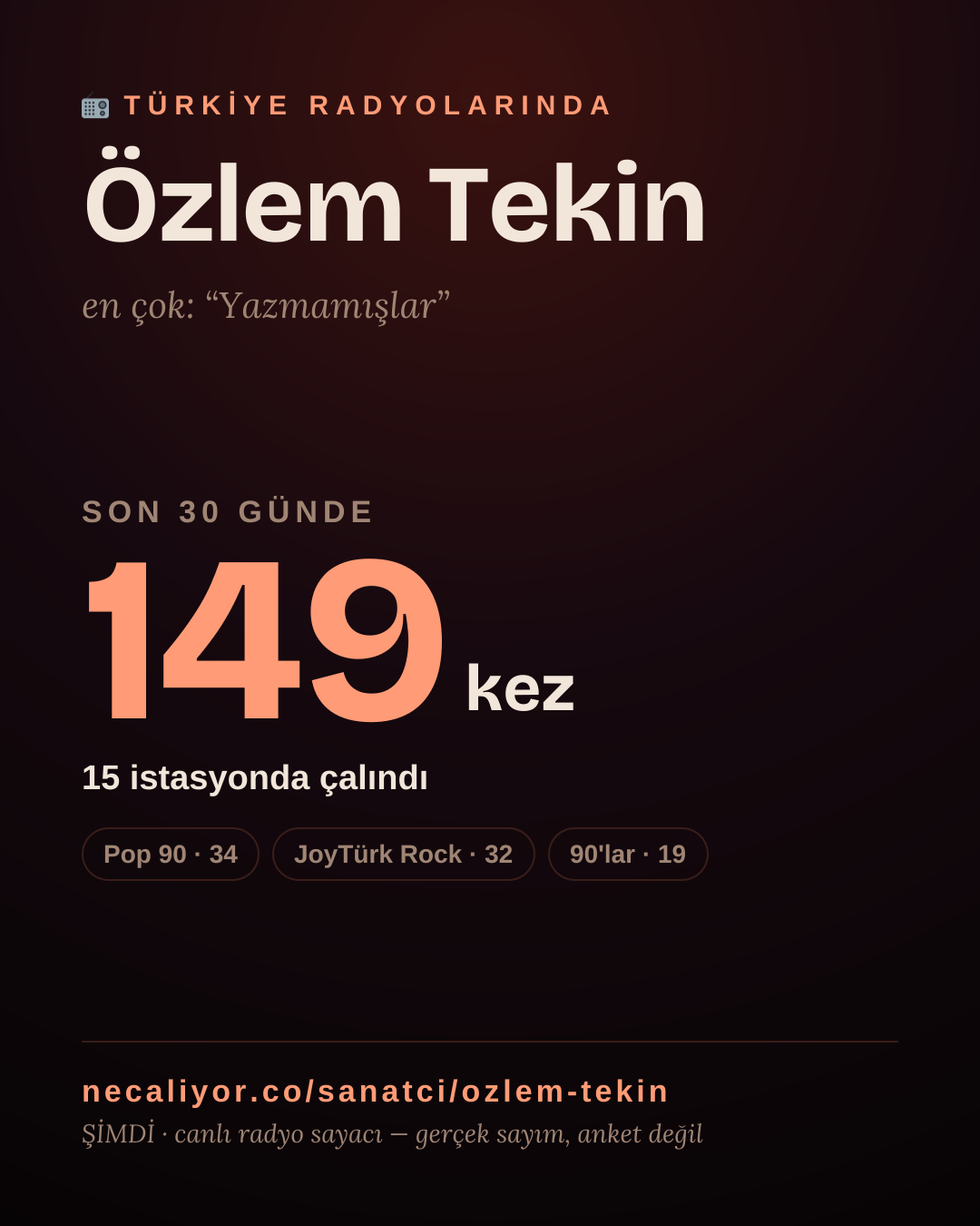 Sanatçısı, menajeri ya da hayranı mısın? Bunu paylaş.