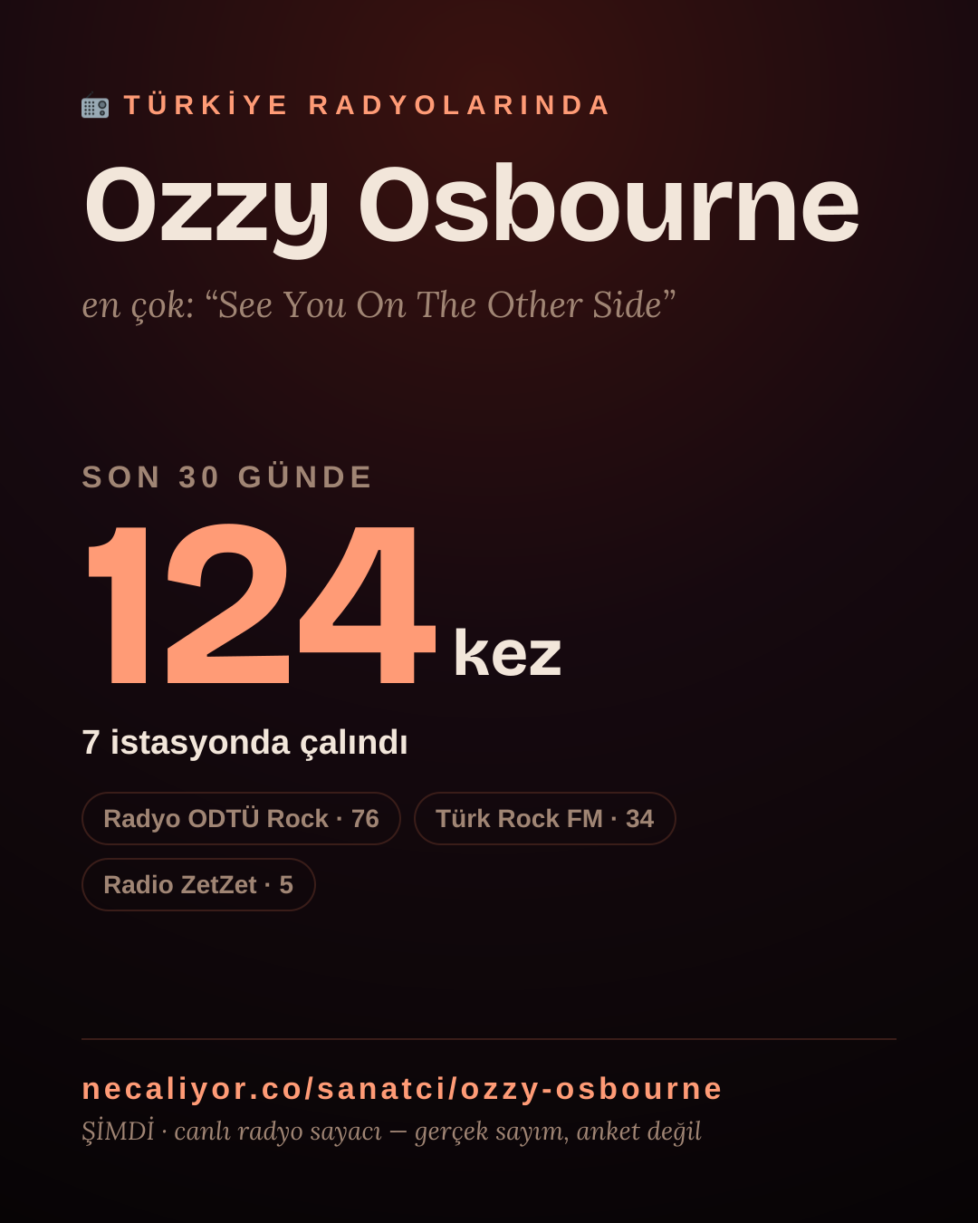 Sanatçısı, menajeri ya da hayranı mısın? Bunu paylaş.
