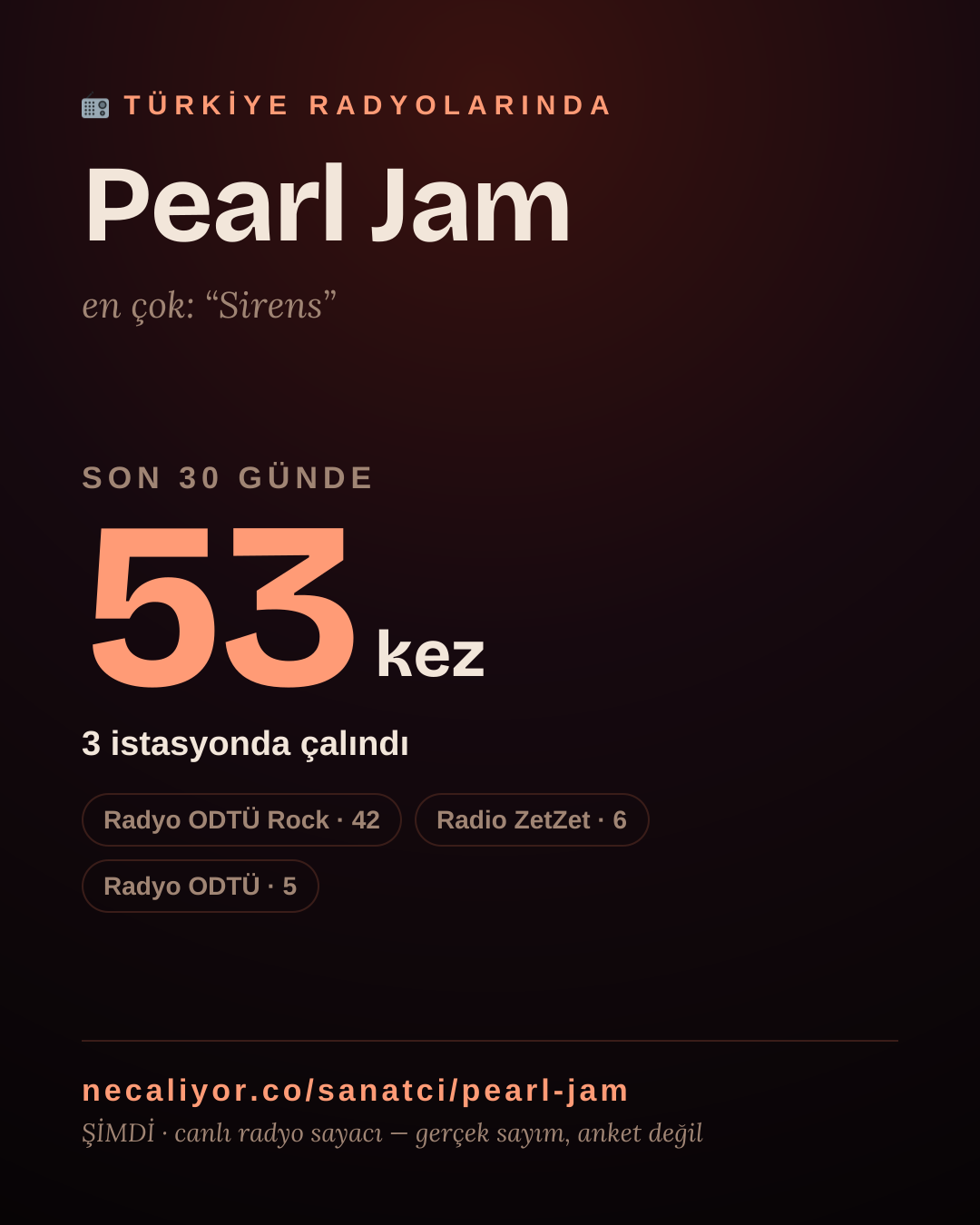 Sanatçısı, menajeri ya da hayranı mısın? Bunu paylaş.