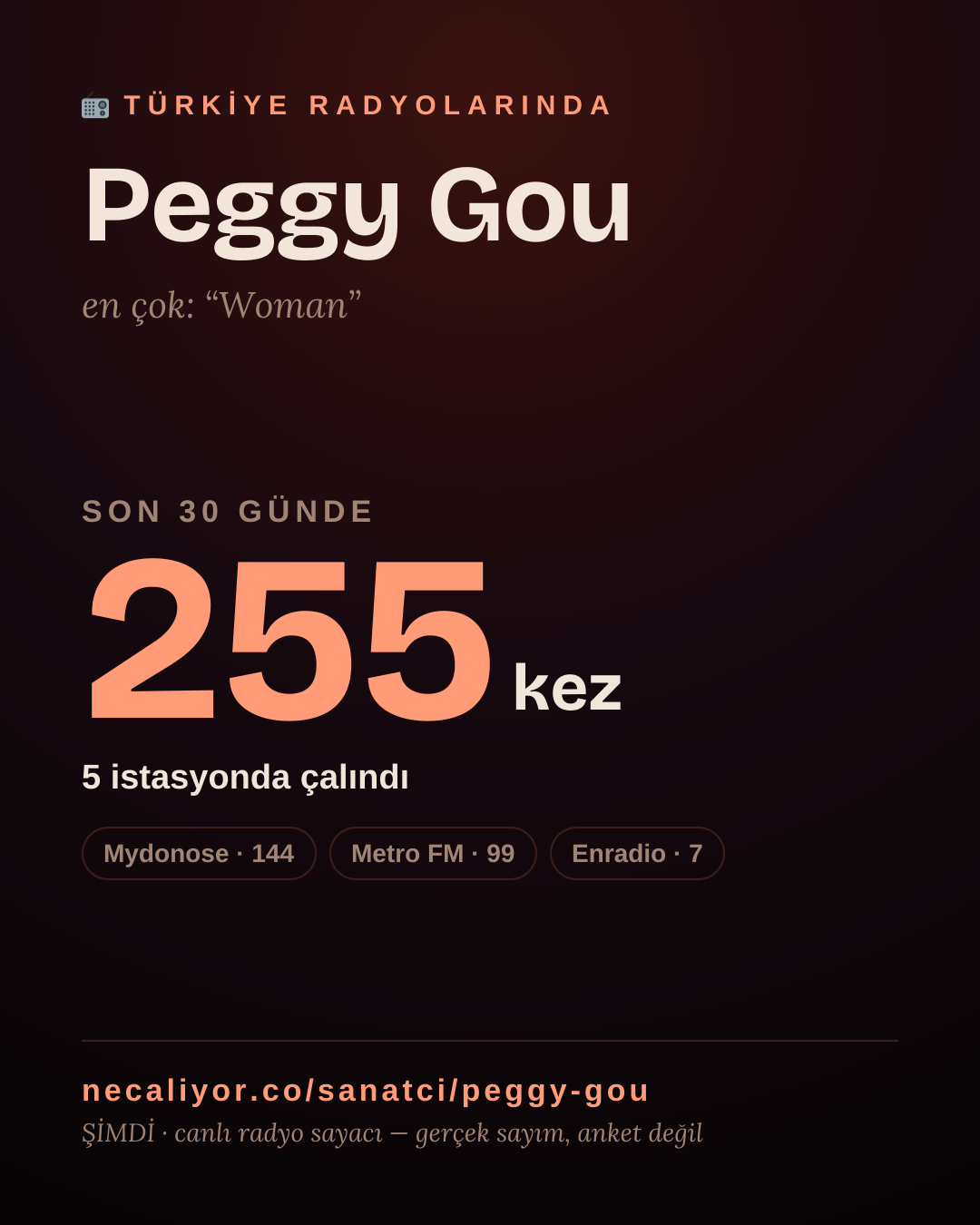 Sanatçısı, menajeri ya da hayranı mısın? Bunu paylaş.