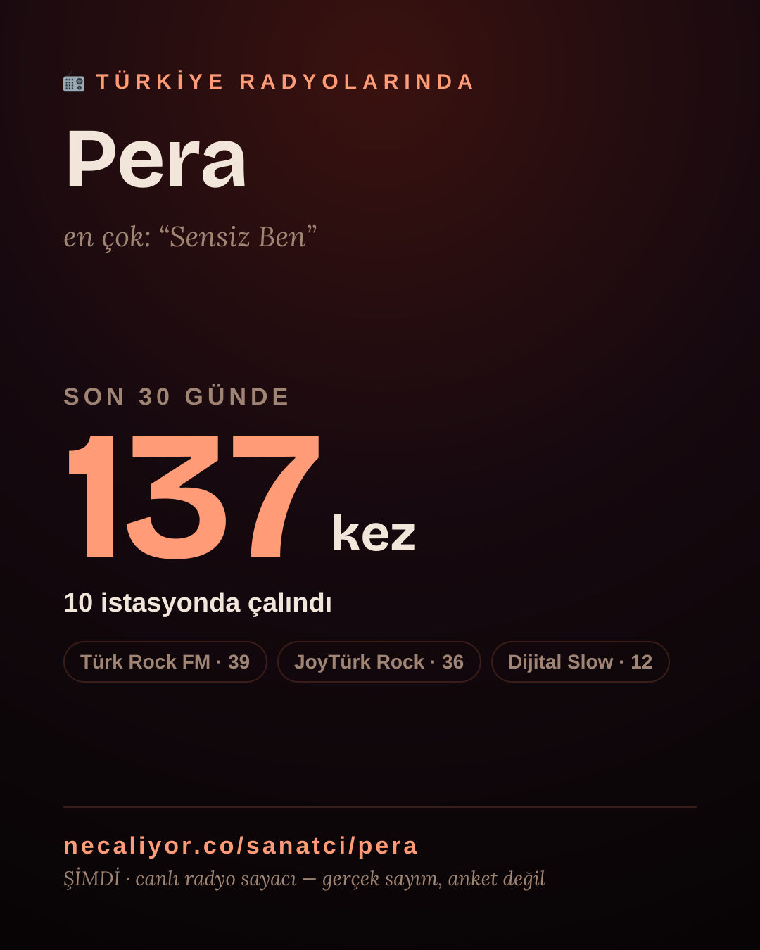 Sanatçısı, menajeri ya da hayranı mısın? Bunu paylaş.