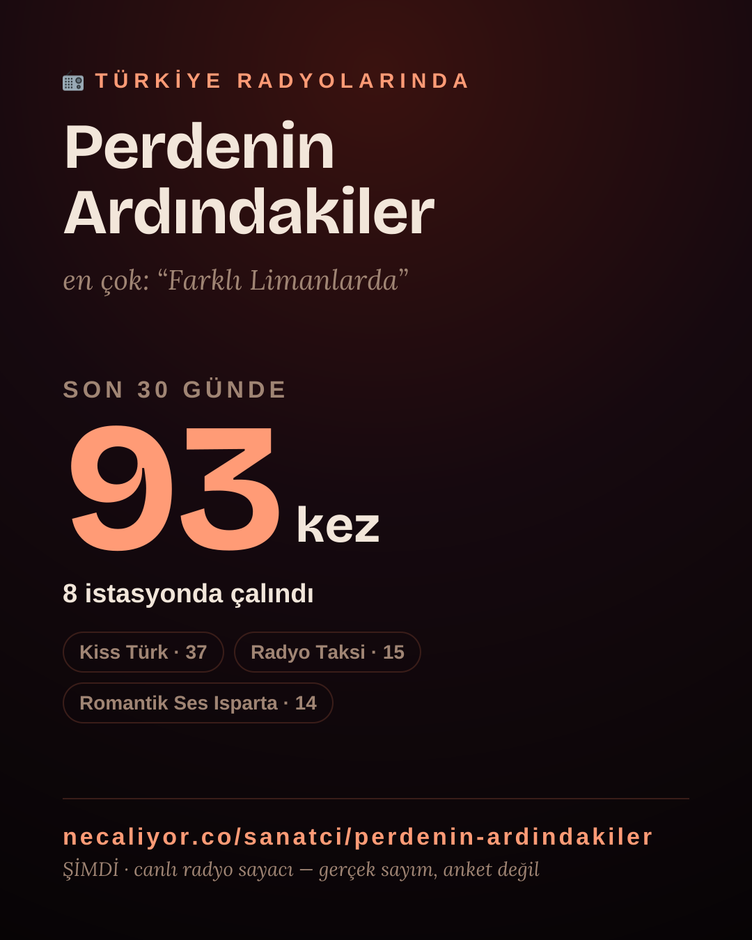 Sanatçısı, menajeri ya da hayranı mısın? Bunu paylaş.