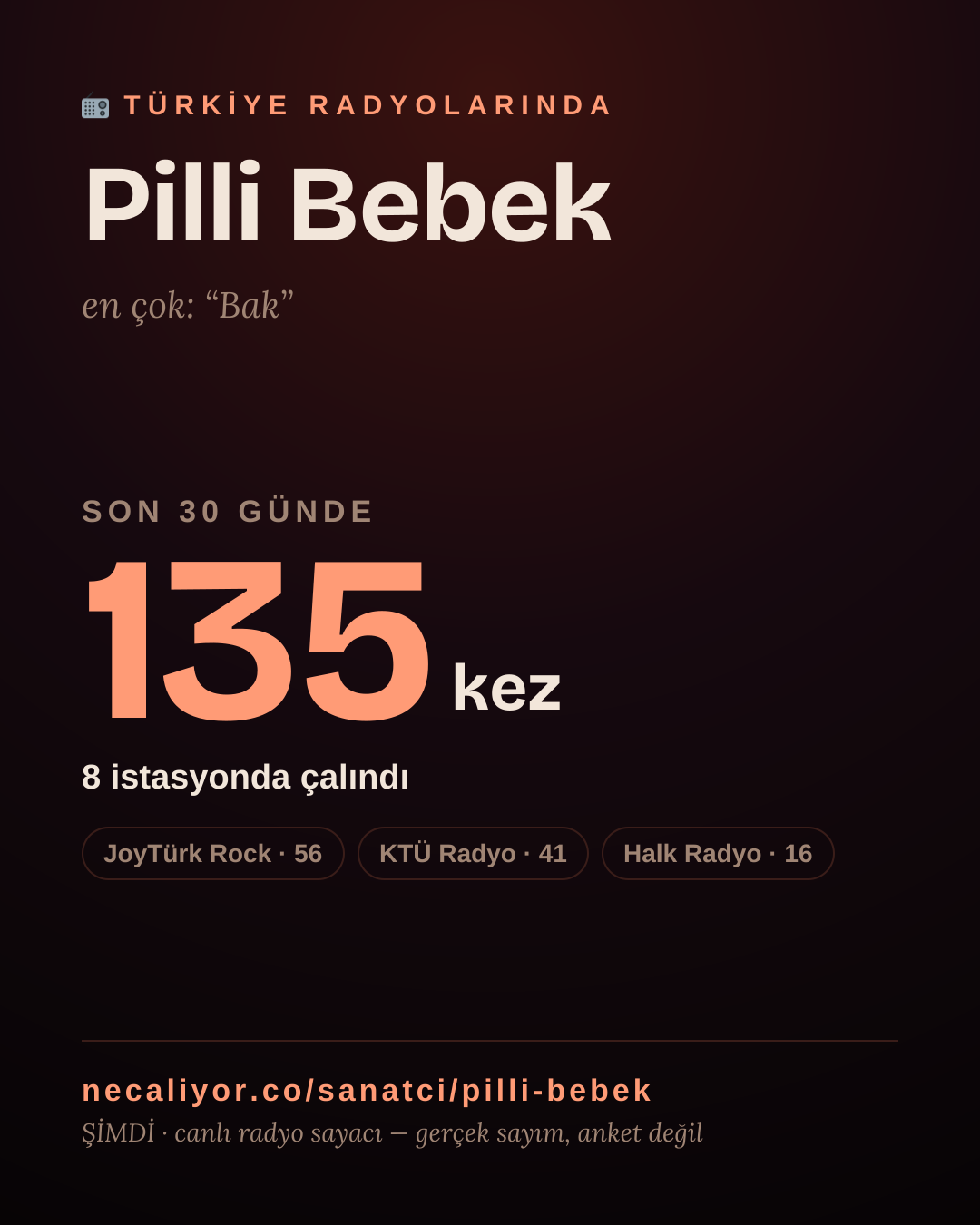 Sanatçısı, menajeri ya da hayranı mısın? Bunu paylaş.