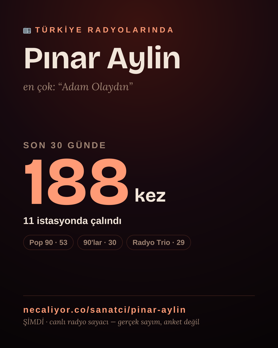 Sanatçısı, menajeri ya da hayranı mısın? Bunu paylaş.