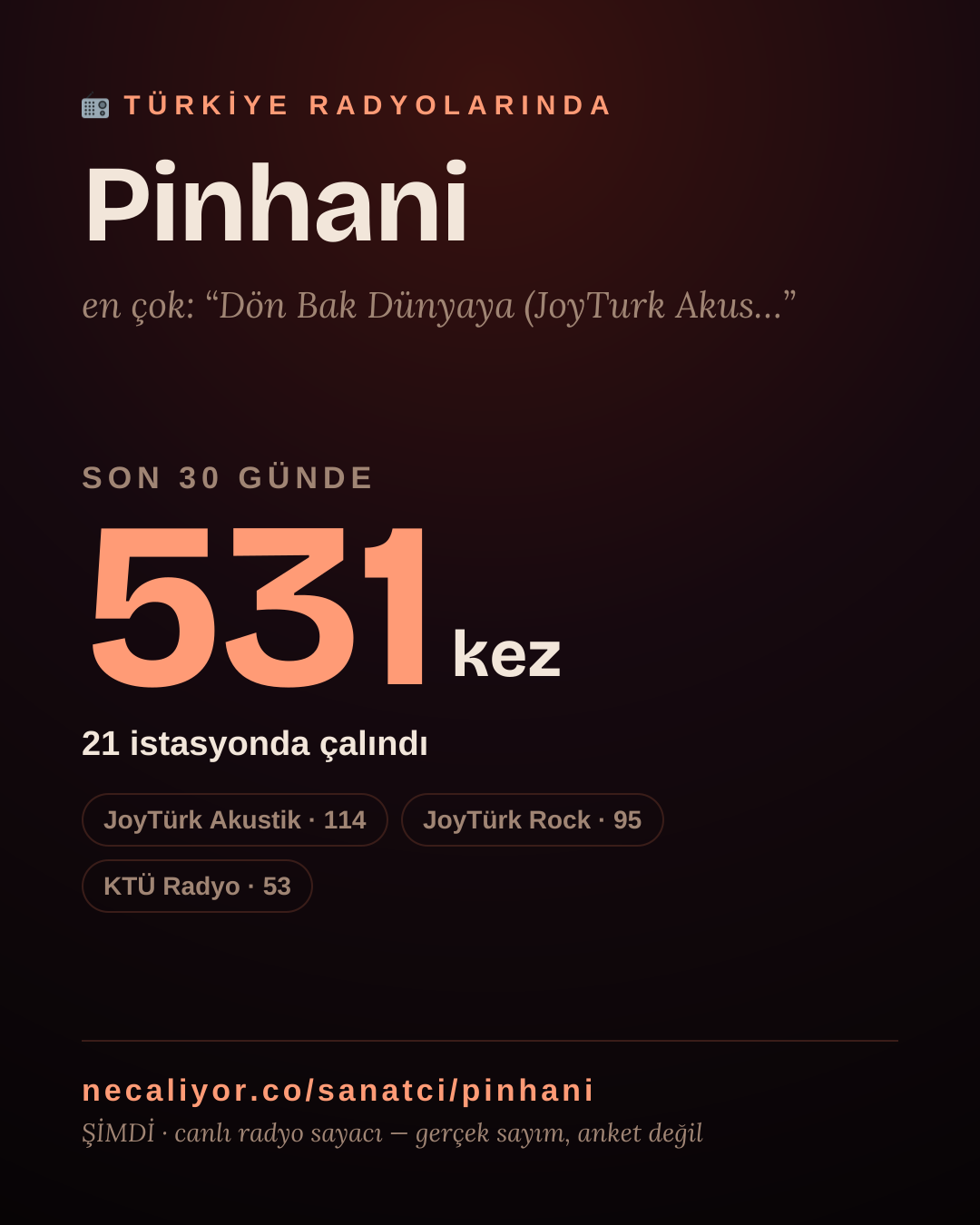 Sanatçısı, menajeri ya da hayranı mısın? Bunu paylaş.