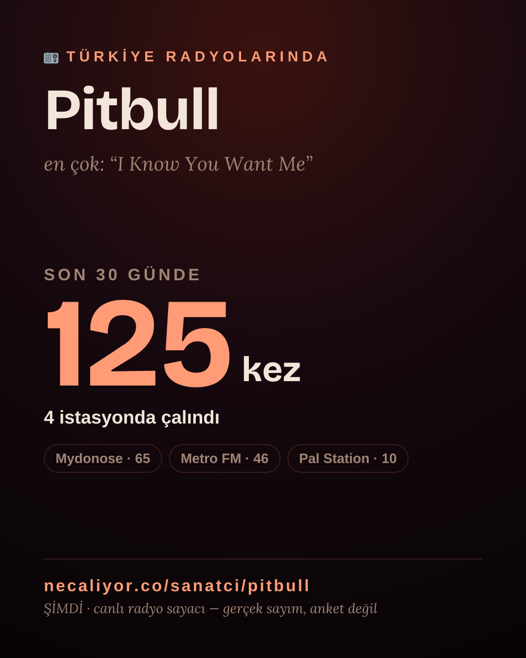 Sanatçısı, menajeri ya da hayranı mısın? Bunu paylaş.