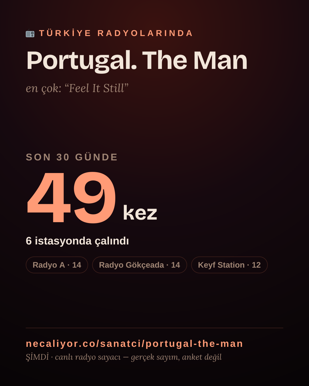 Sanatçısı, menajeri ya da hayranı mısın? Bunu paylaş.