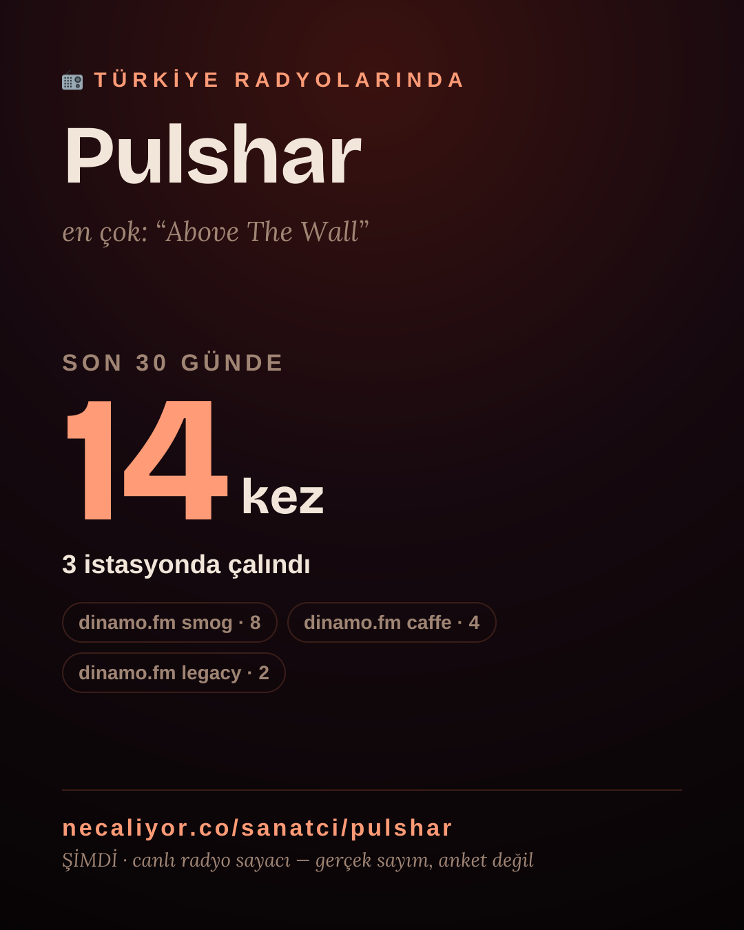 Sanatçısı, menajeri ya da hayranı mısın? Bunu paylaş.