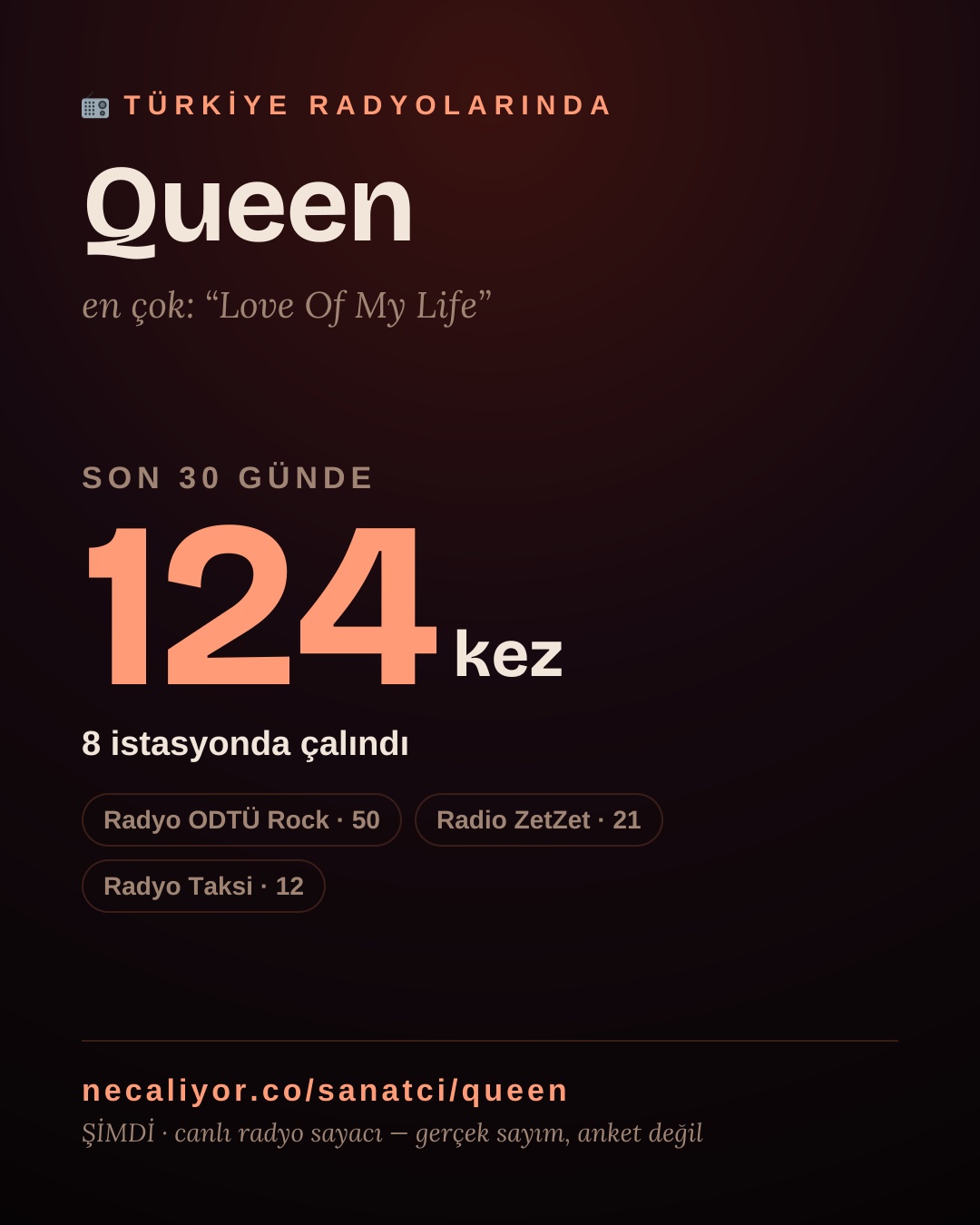 Sanatçısı, menajeri ya da hayranı mısın? Bunu paylaş.