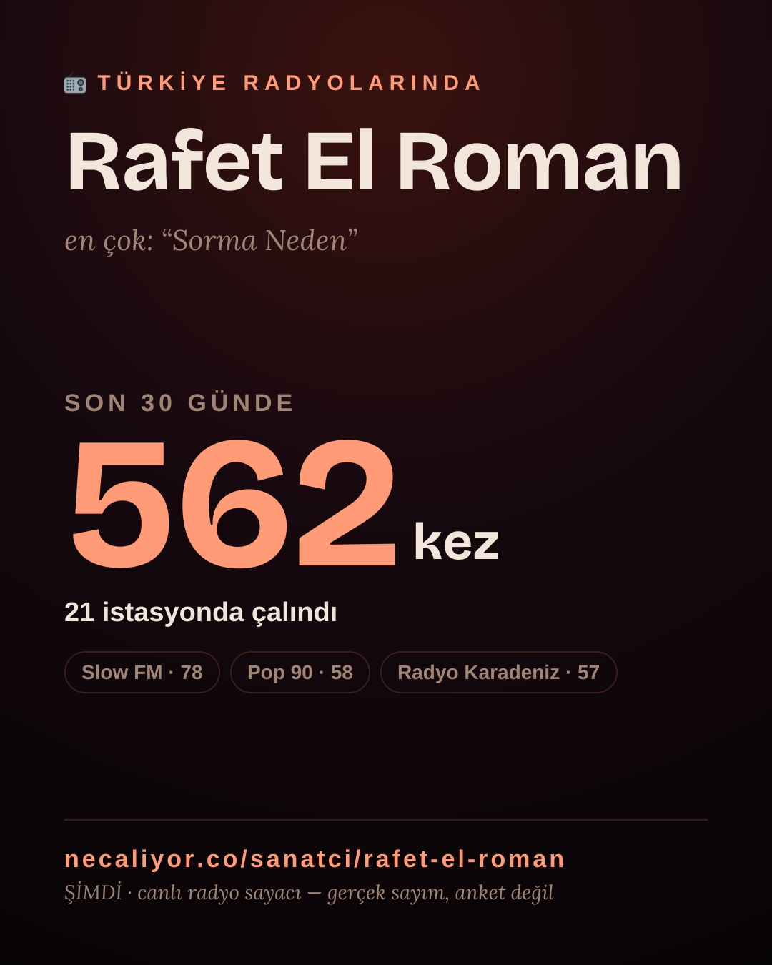 Sanatçısı, menajeri ya da hayranı mısın? Bunu paylaş.