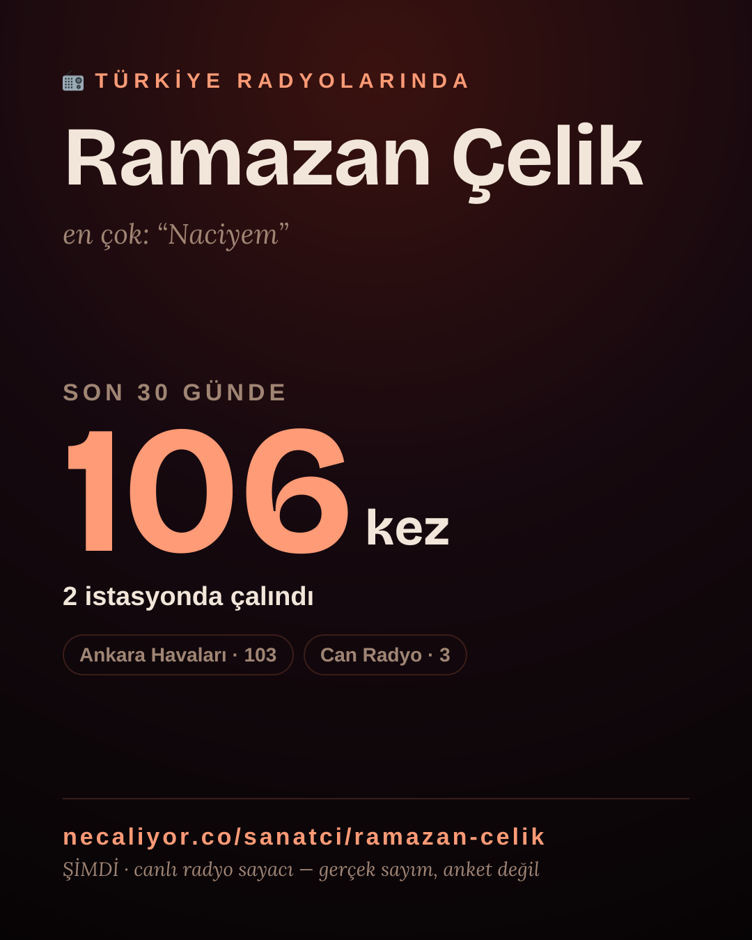 Sanatçısı, menajeri ya da hayranı mısın? Bunu paylaş.