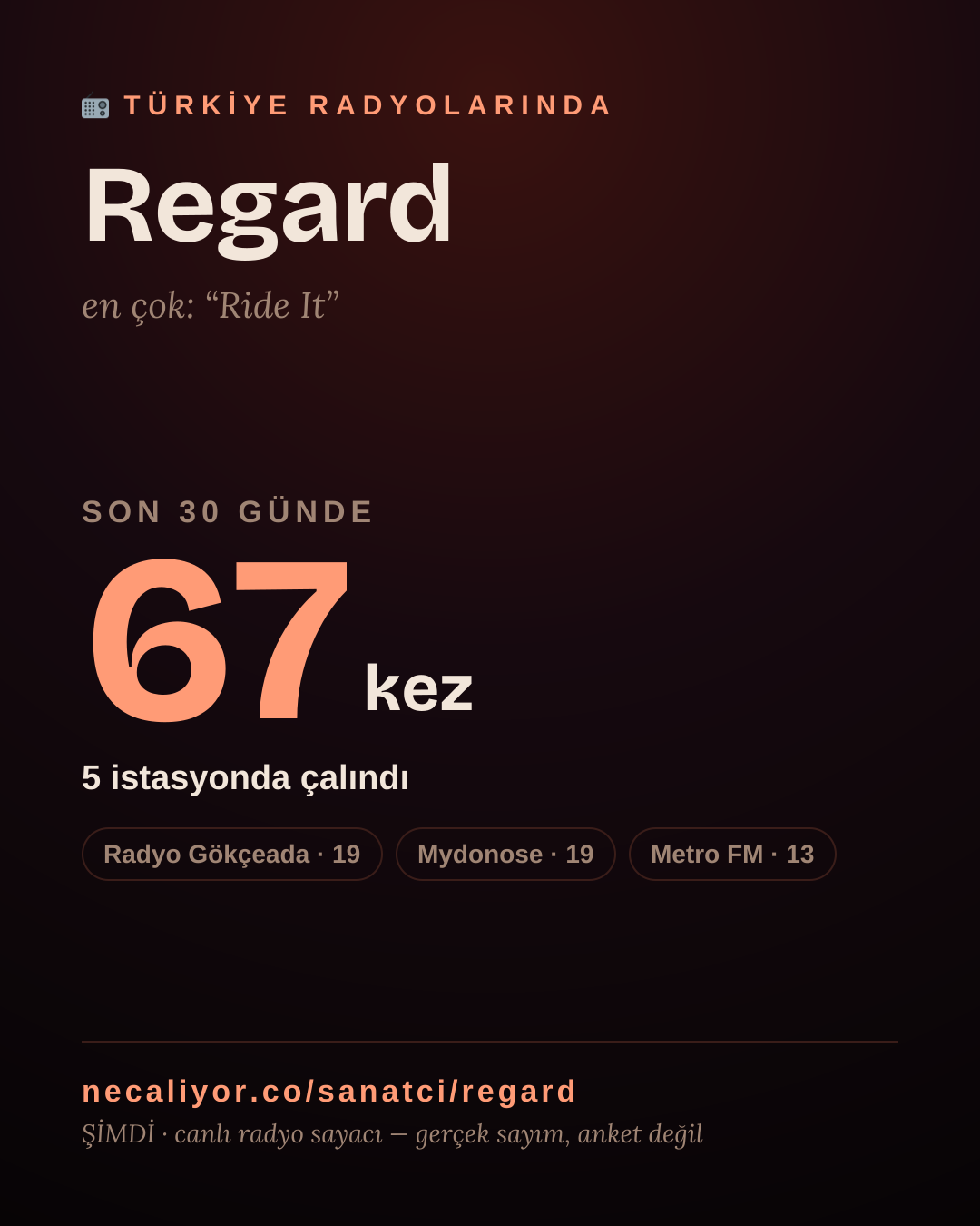 Sanatçısı, menajeri ya da hayranı mısın? Bunu paylaş.