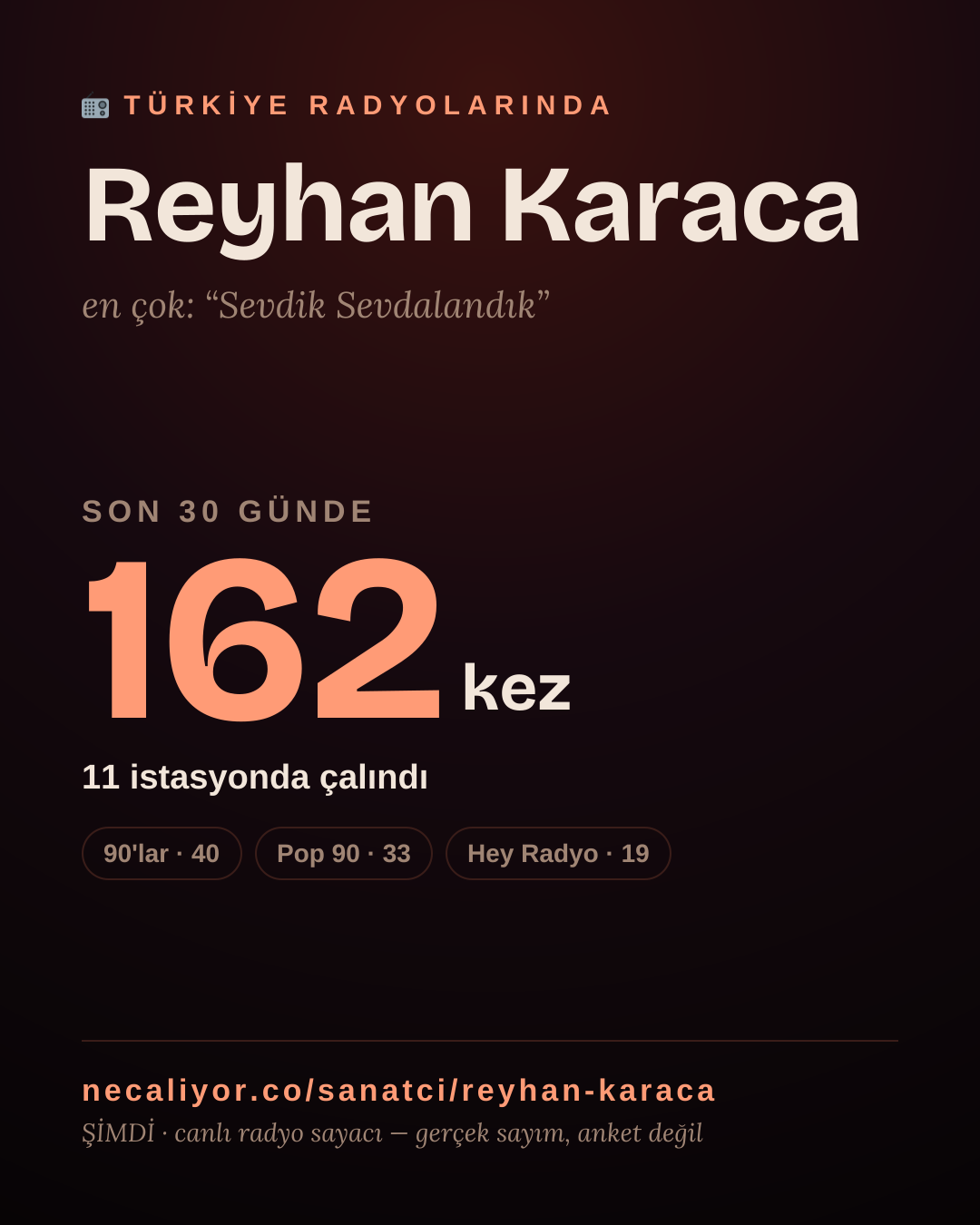 Sanatçısı, menajeri ya da hayranı mısın? Bunu paylaş.