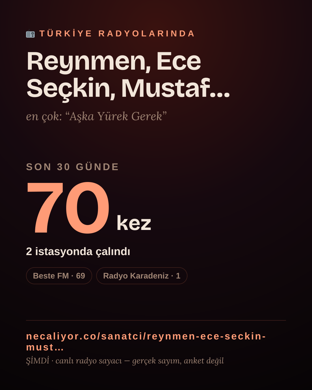 Sanatçısı, menajeri ya da hayranı mısın? Bunu paylaş.
