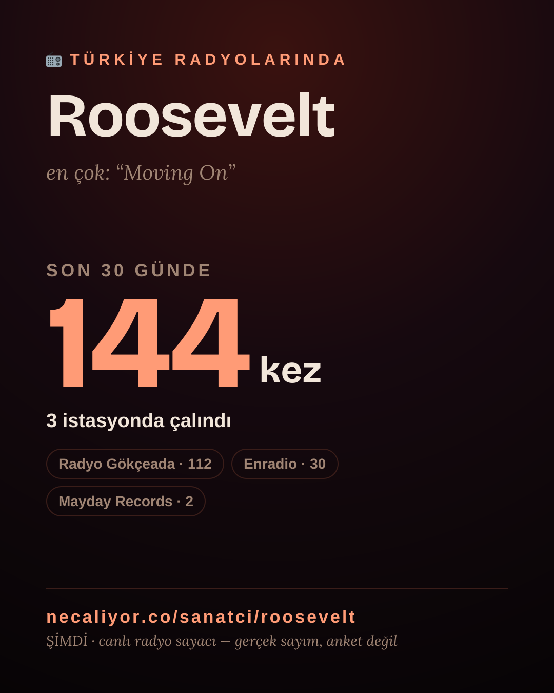 Sanatçısı, menajeri ya da hayranı mısın? Bunu paylaş.