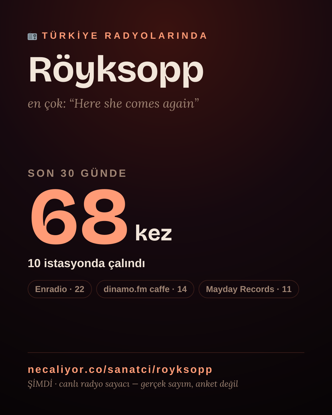 Sanatçısı, menajeri ya da hayranı mısın? Bunu paylaş.