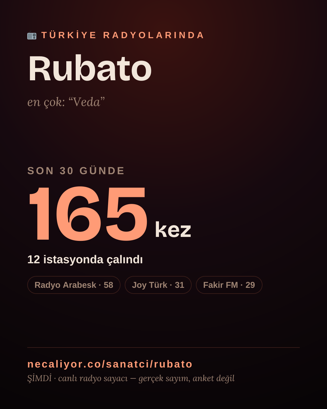 Sanatçısı, menajeri ya da hayranı mısın? Bunu paylaş.