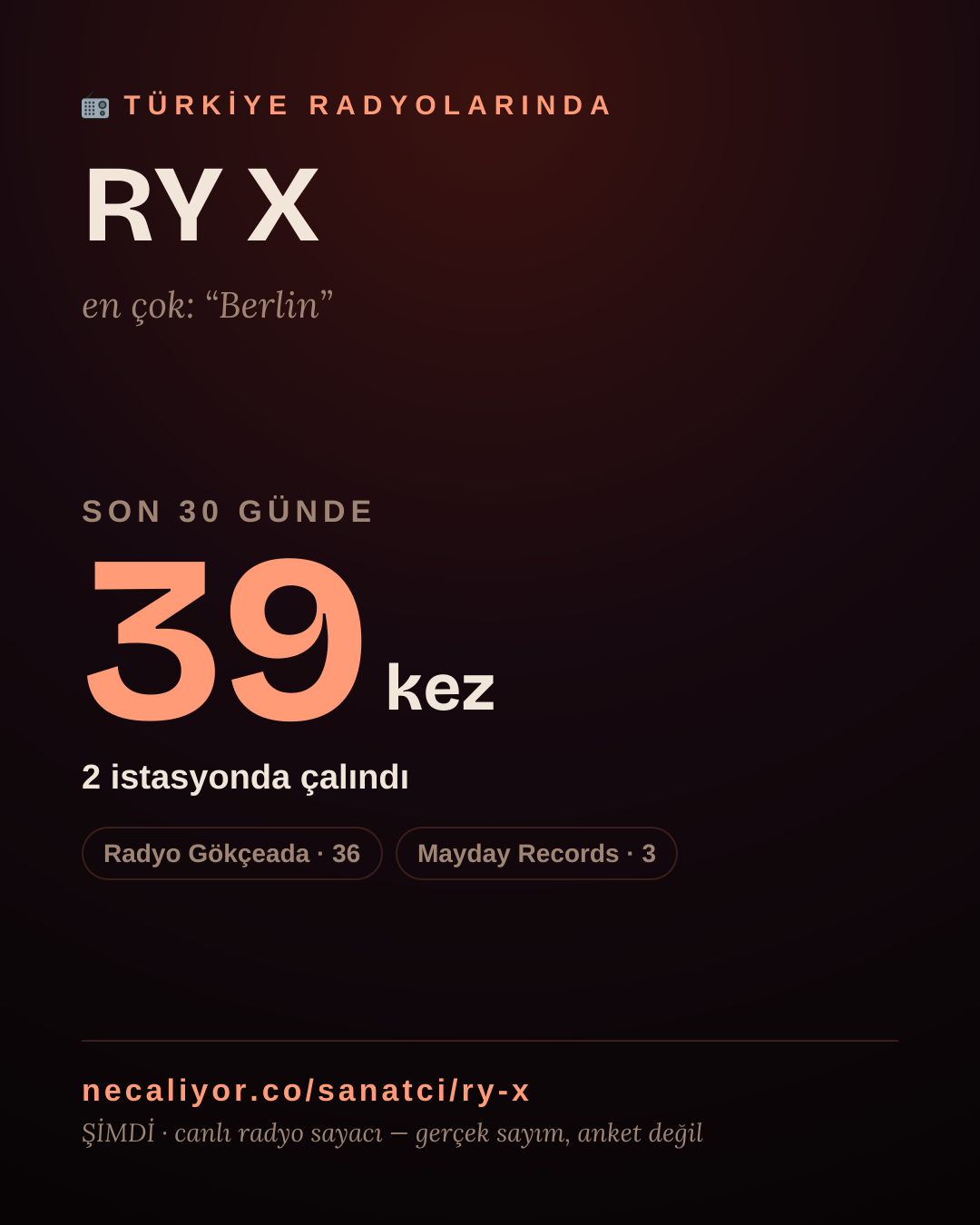 Sanatçısı, menajeri ya da hayranı mısın? Bunu paylaş.