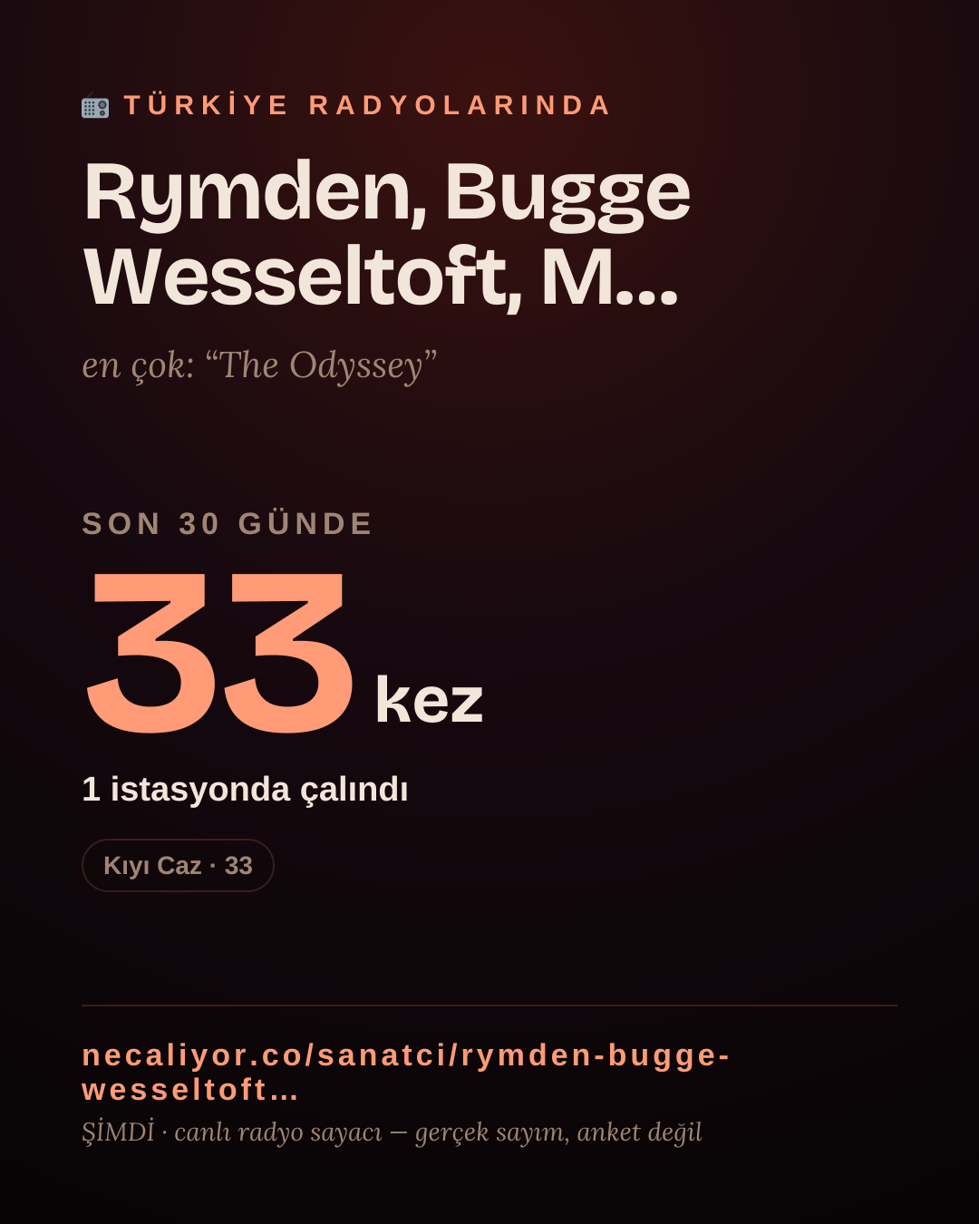 Sanatçısı, menajeri ya da hayranı mısın? Bunu paylaş.