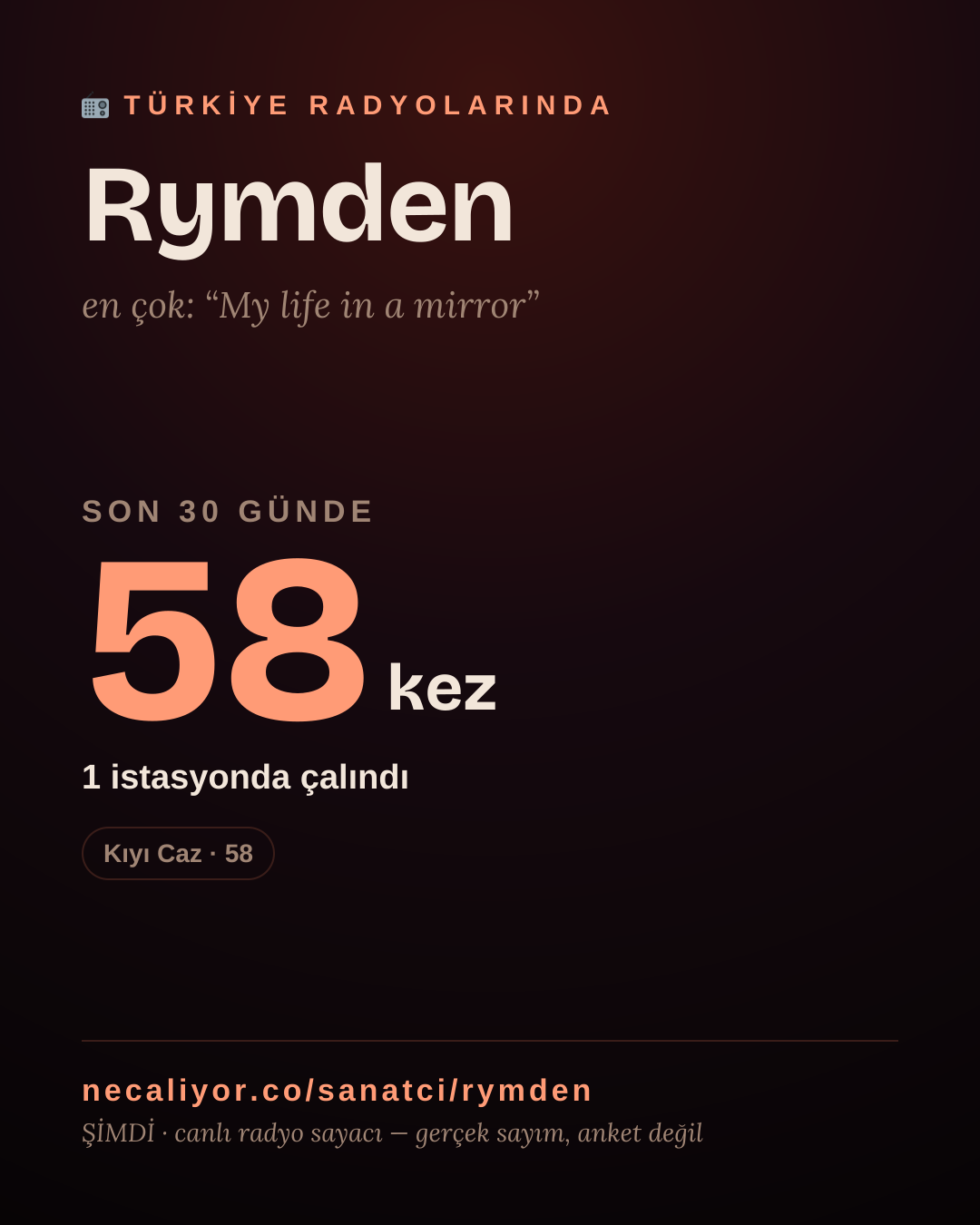 Sanatçısı, menajeri ya da hayranı mısın? Bunu paylaş.