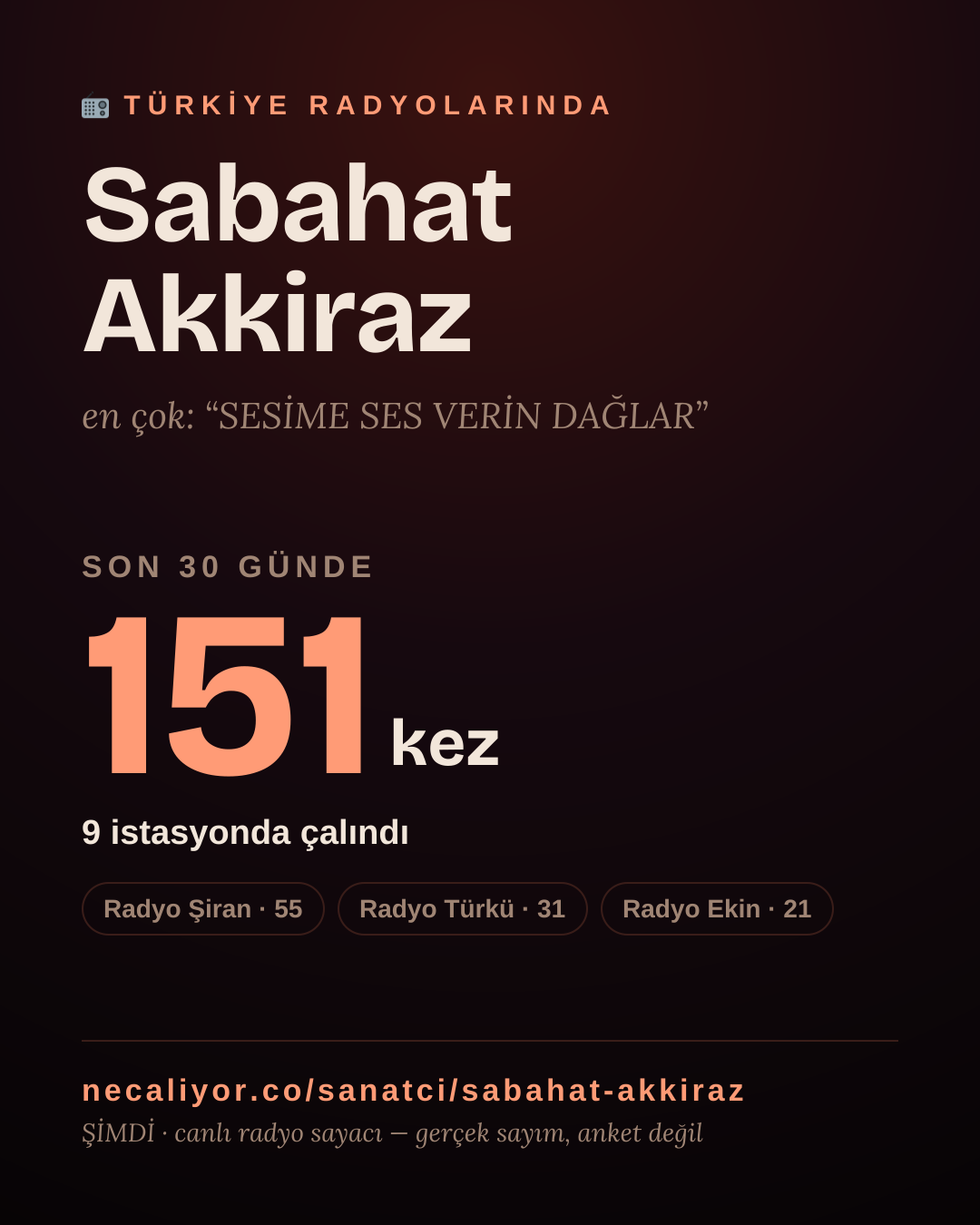 Sanatçısı, menajeri ya da hayranı mısın? Bunu paylaş.
