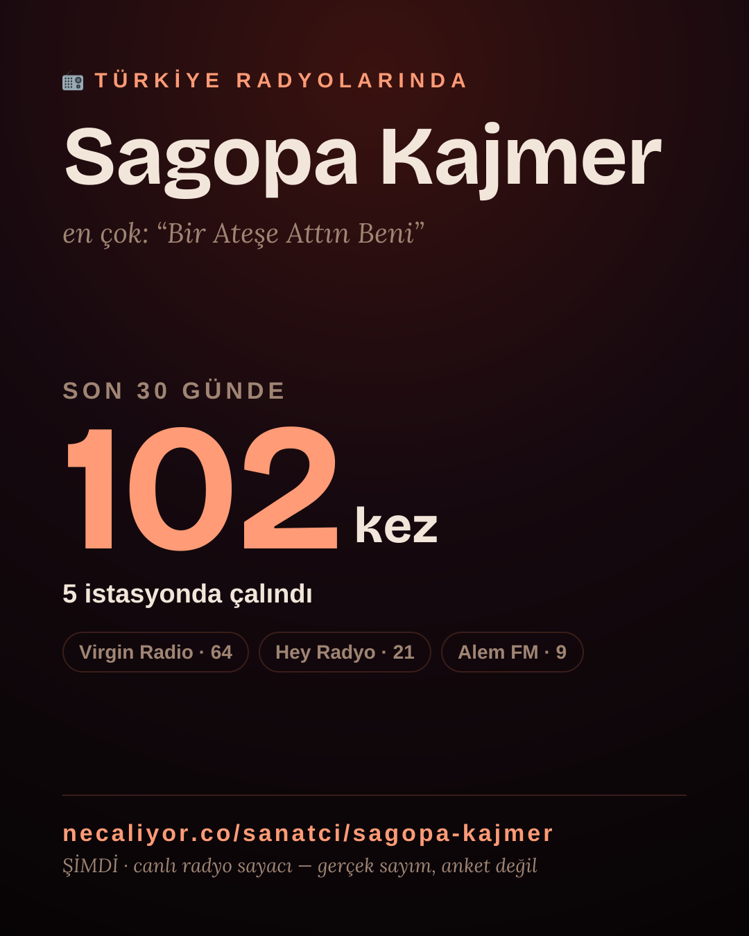 Sanatçısı, menajeri ya da hayranı mısın? Bunu paylaş.