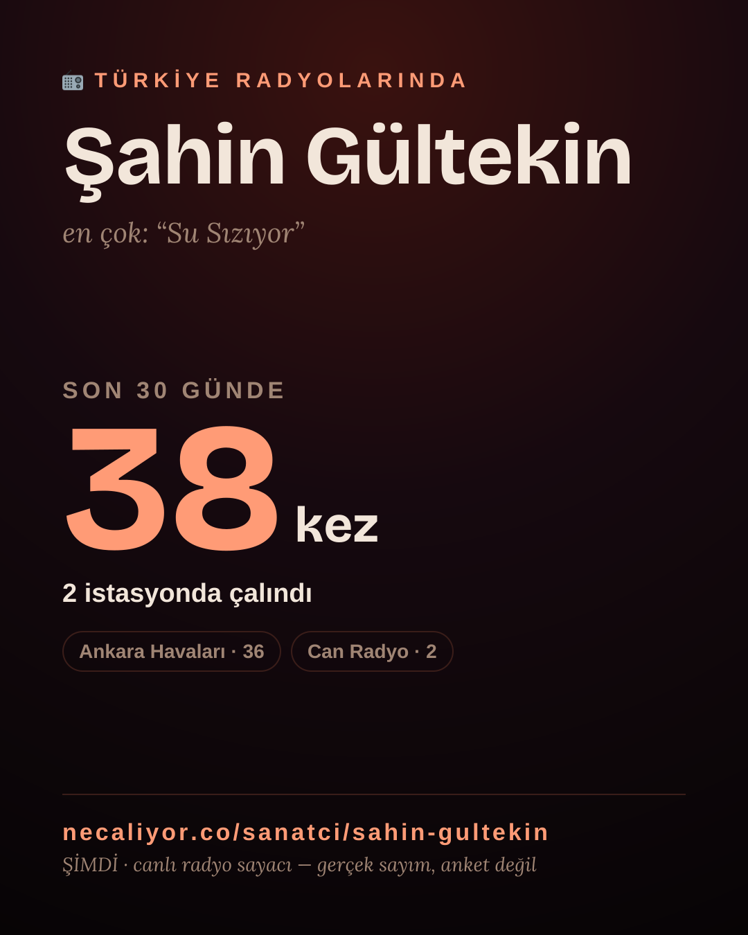 Sanatçısı, menajeri ya da hayranı mısın? Bunu paylaş.