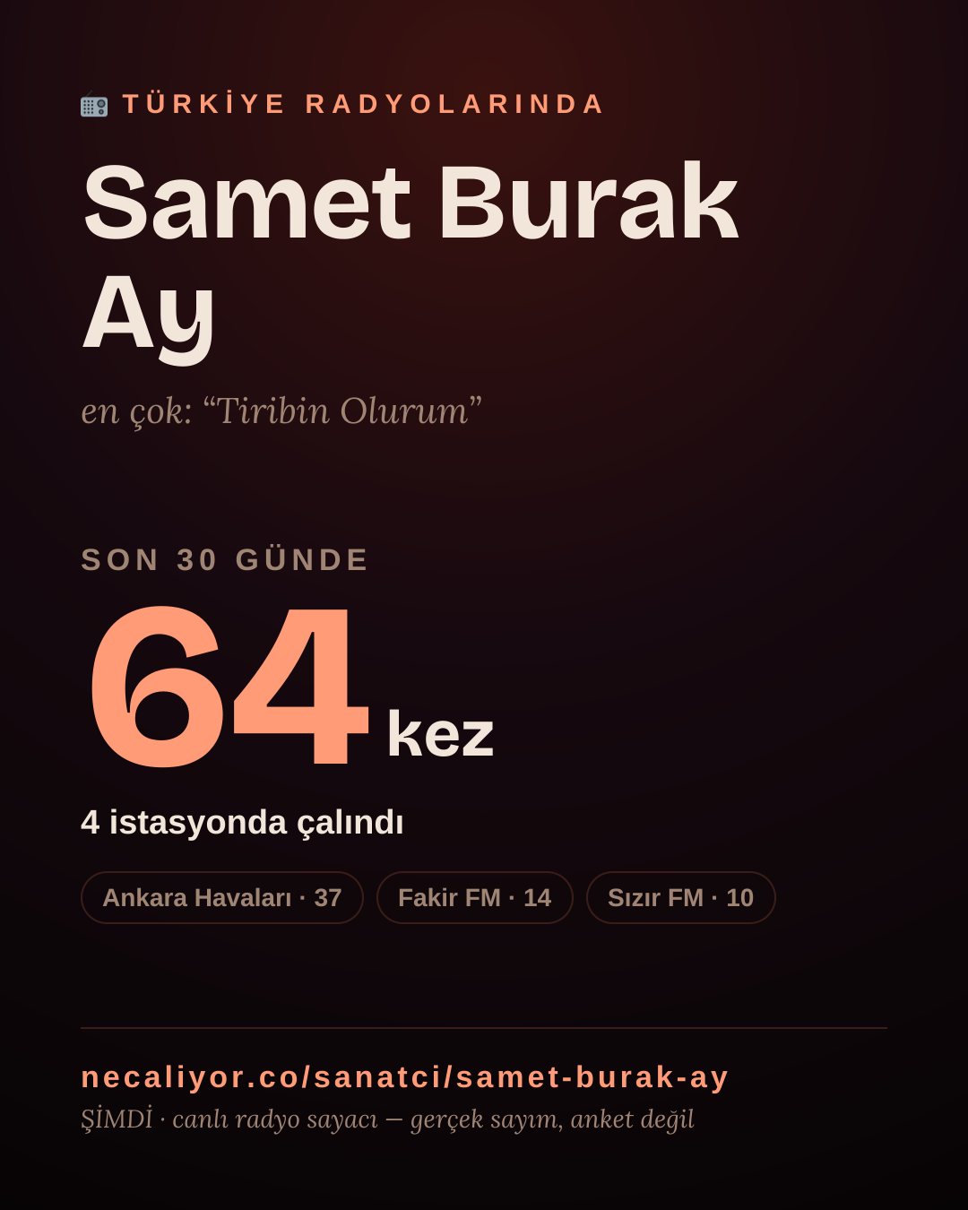 Sanatçısı, menajeri ya da hayranı mısın? Bunu paylaş.