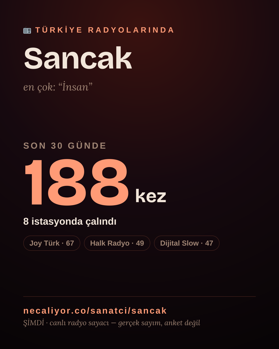 Sanatçısı, menajeri ya da hayranı mısın? Bunu paylaş.
