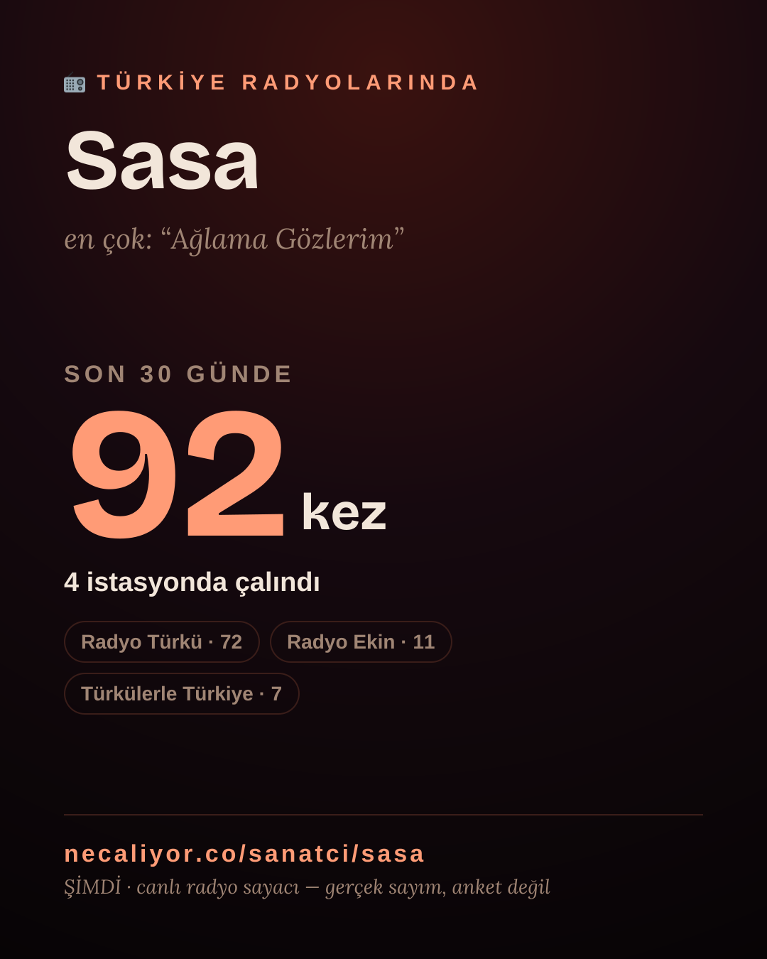 Sanatçısı, menajeri ya da hayranı mısın? Bunu paylaş.