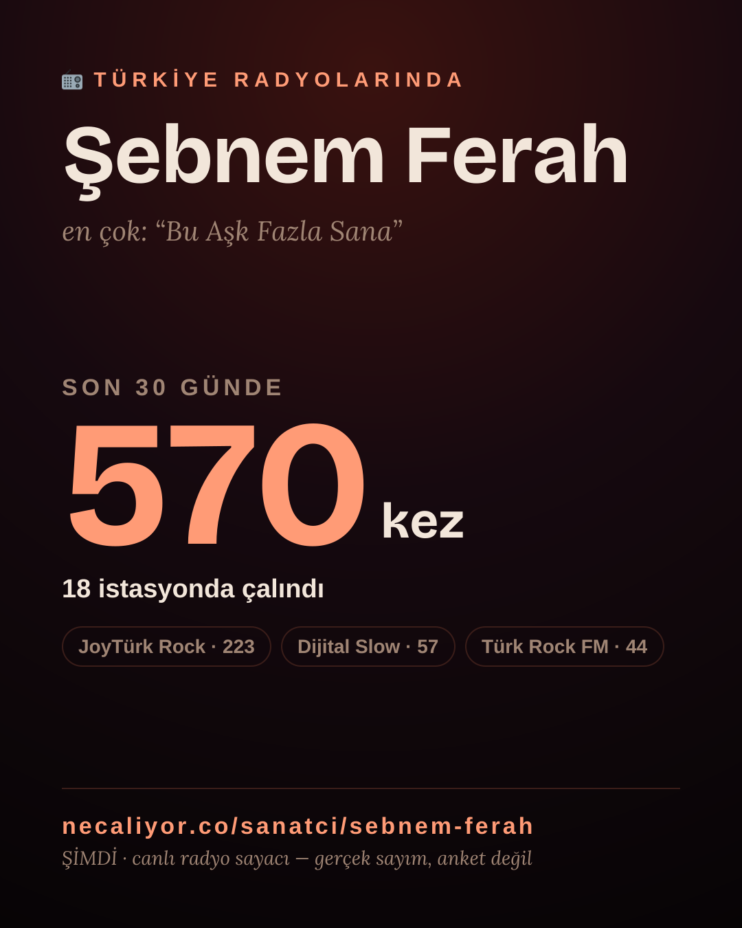 Sanatçısı, menajeri ya da hayranı mısın? Bunu paylaş.