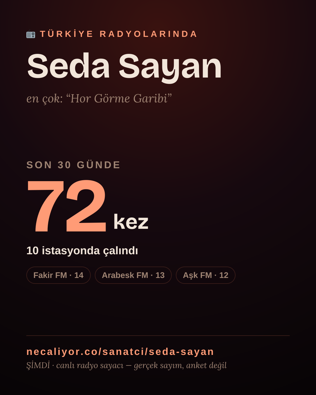 Sanatçısı, menajeri ya da hayranı mısın? Bunu paylaş.