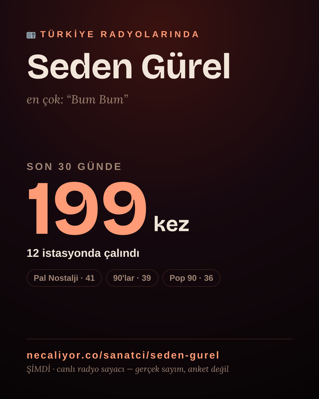 Sanatçısı, menajeri ya da hayranı mısın? Bunu paylaş.