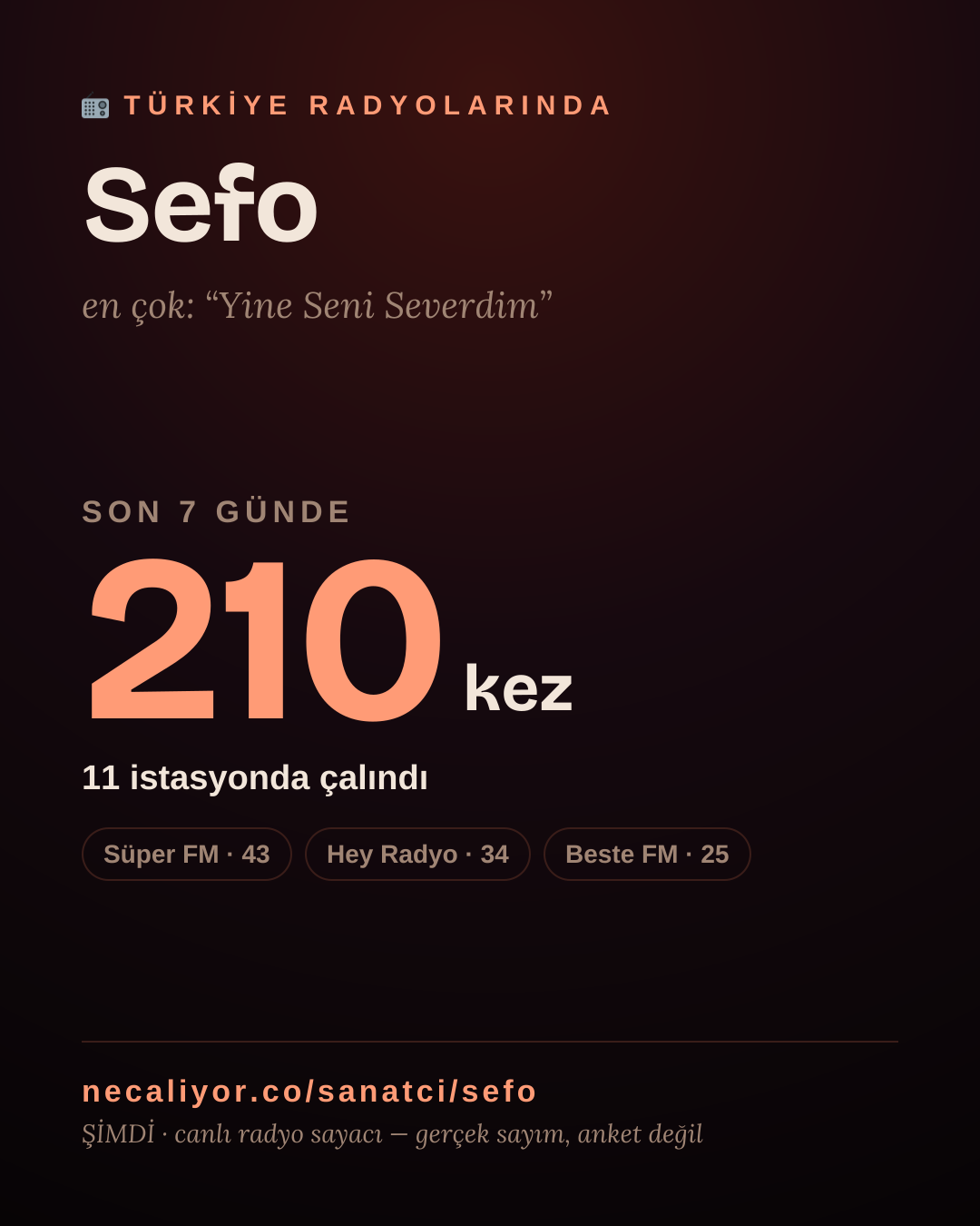 Sanatçısı, menajeri ya da hayranı mısın? Bunu paylaş.