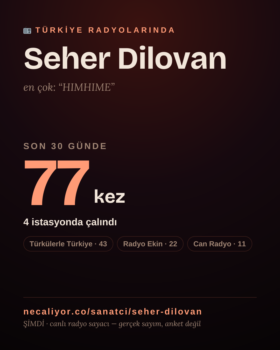 Sanatçısı, menajeri ya da hayranı mısın? Bunu paylaş.