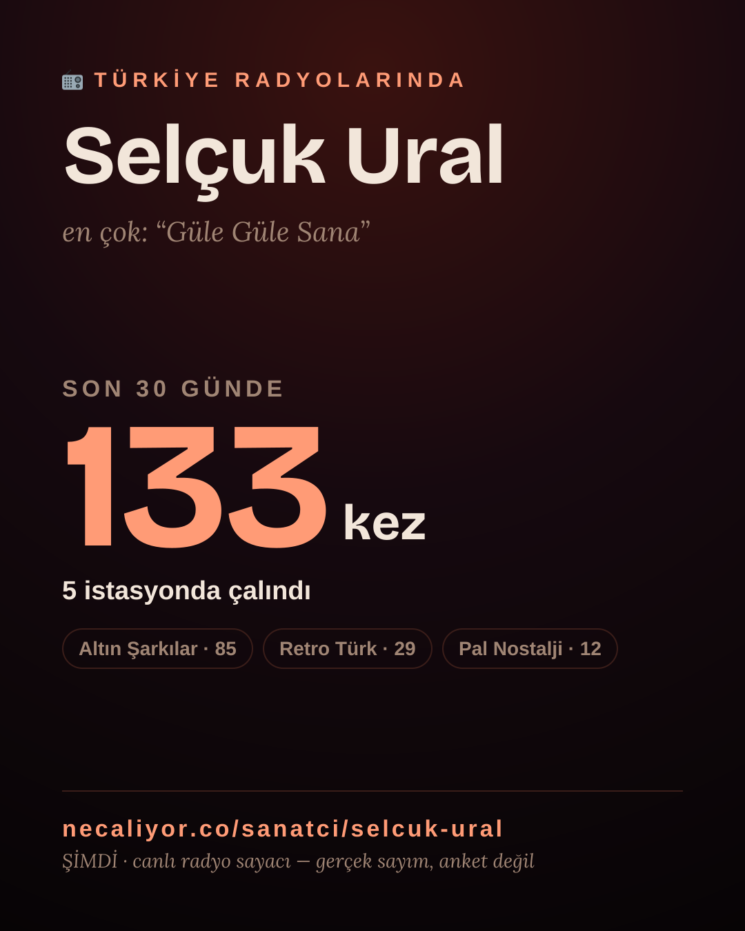 Sanatçısı, menajeri ya da hayranı mısın? Bunu paylaş.