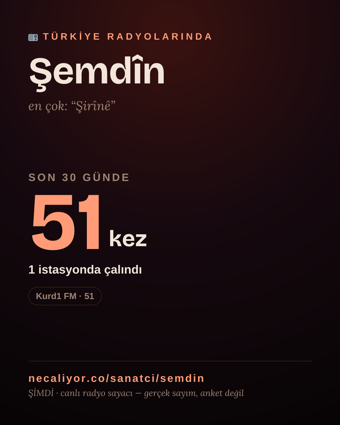 Sanatçısı, menajeri ya da hayranı mısın? Bunu paylaş.