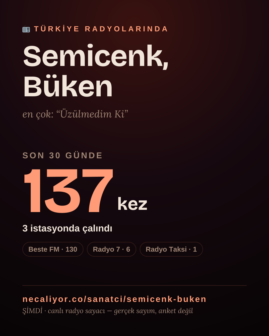 Sanatçısı, menajeri ya da hayranı mısın? Bunu paylaş.