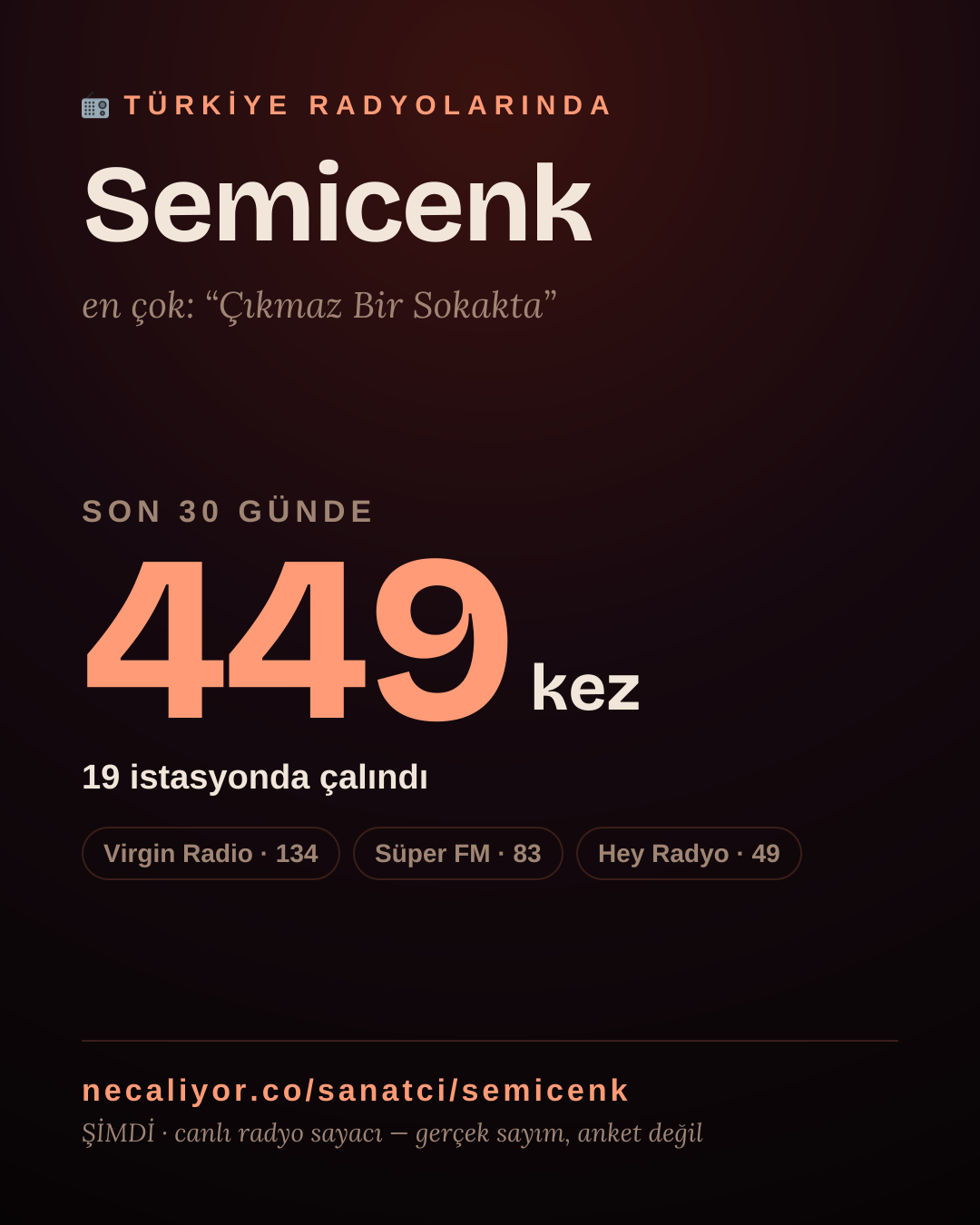 Sanatçısı, menajeri ya da hayranı mısın? Bunu paylaş.