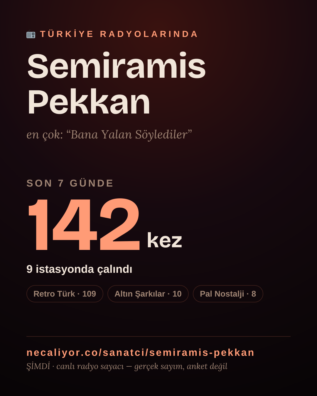 Sanatçısı, menajeri ya da hayranı mısın? Bunu paylaş.