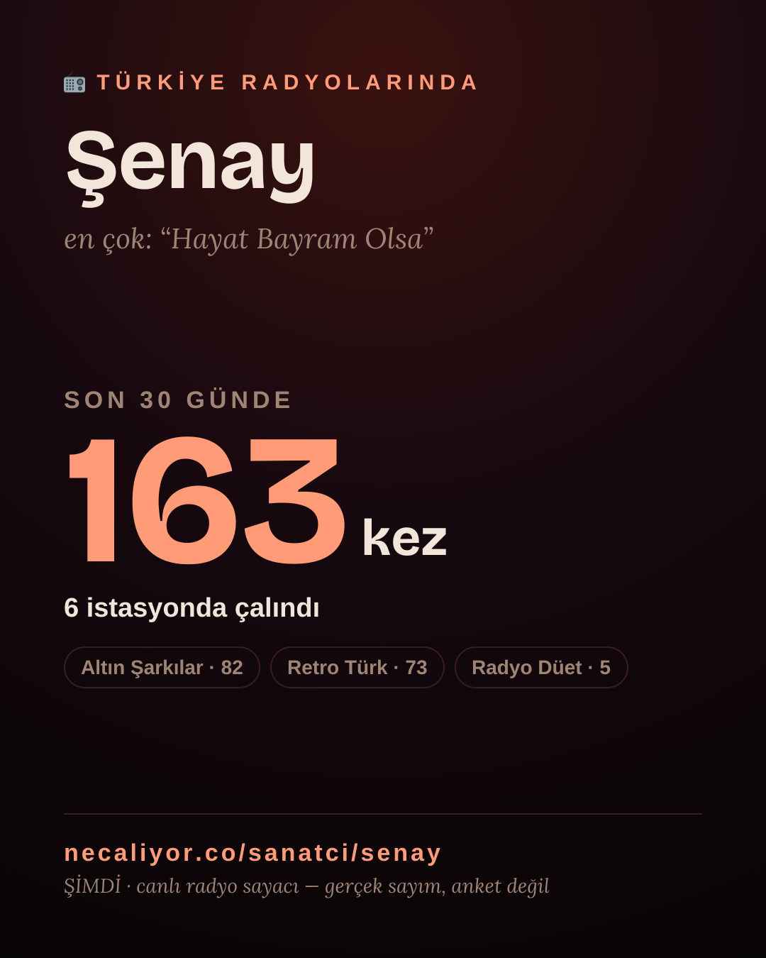 Sanatçısı, menajeri ya da hayranı mısın? Bunu paylaş.