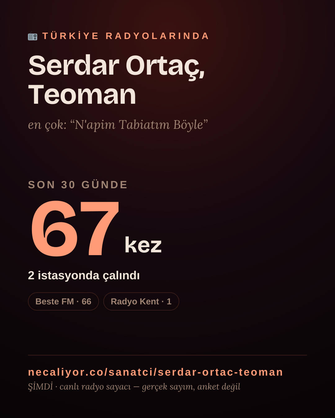 Sanatçısı, menajeri ya da hayranı mısın? Bunu paylaş.
