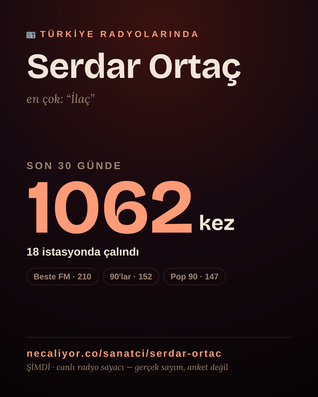 Sanatçısı, menajeri ya da hayranı mısın? Bunu paylaş.