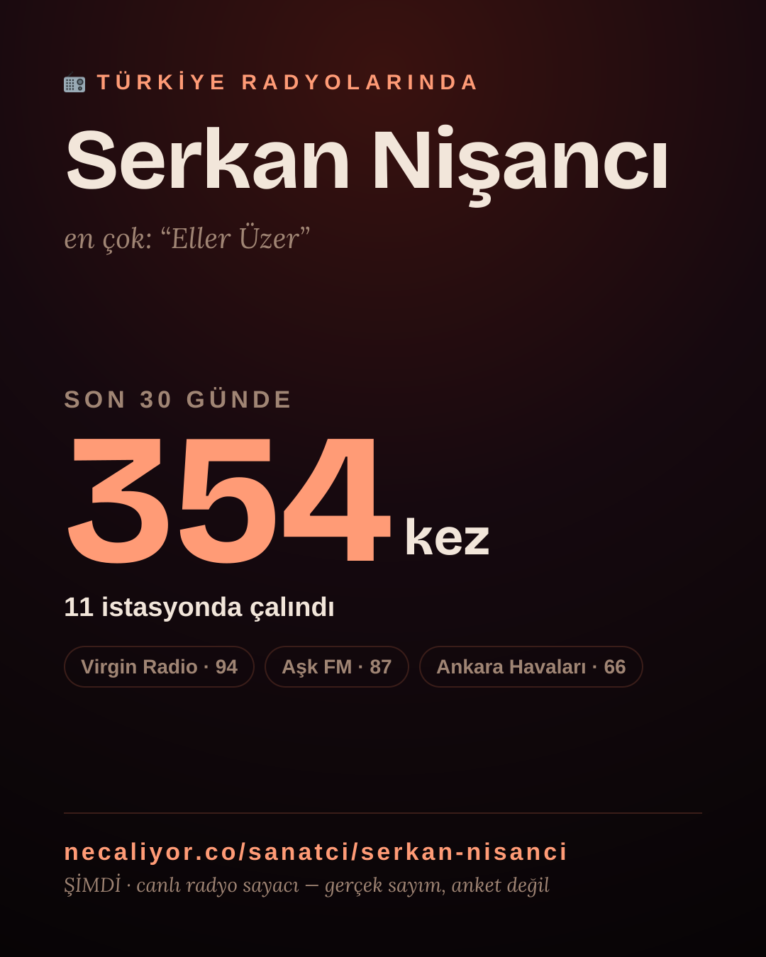 Sanatçısı, menajeri ya da hayranı mısın? Bunu paylaş.